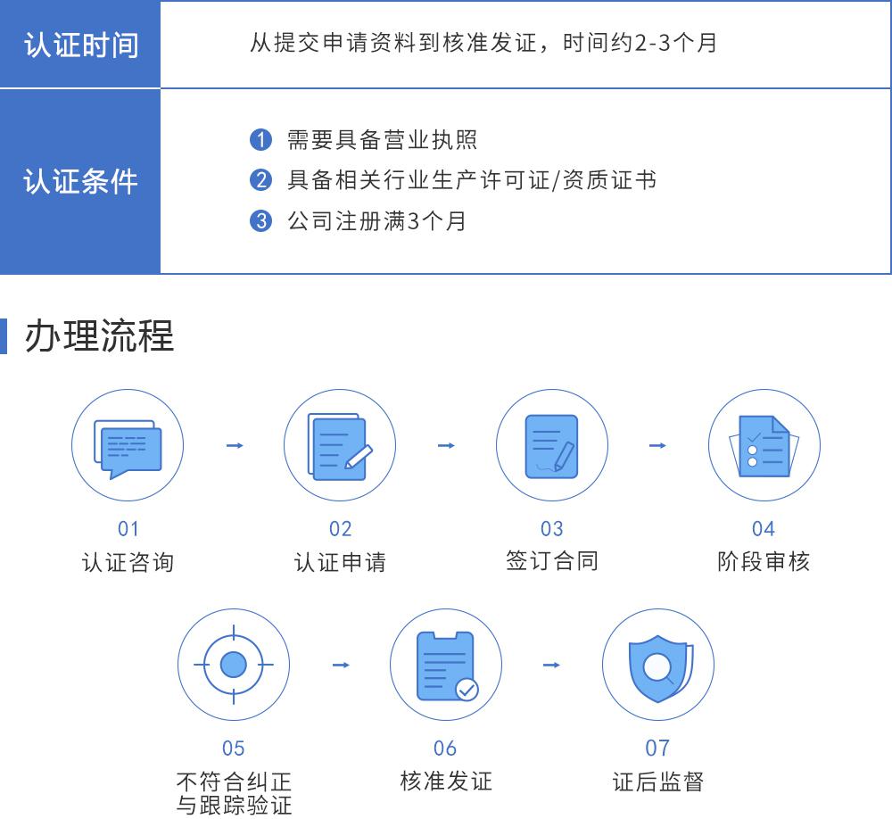 ISO9001質量管理體系認證保定盛雲(yún)知識產(chǎn)權代理有限公司