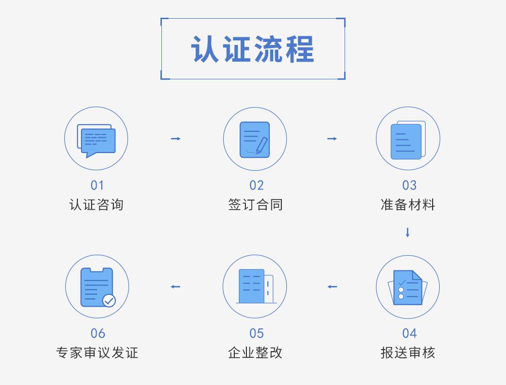 知識產權貫標保定盛雲知識產權代理有限公司